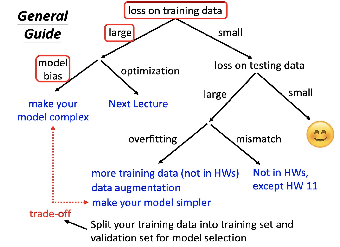 image-20220507130047612